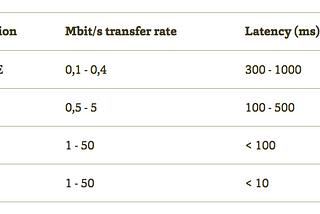 Please Deal with Website Load Speed. Here Is Why