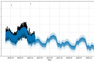 Building Energy Usage Prediction