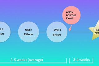 How to resolve an engagement problem — A case study