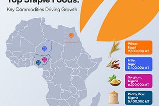 Africa’s Top Staple Foods: Key Commodities Driving Growth.