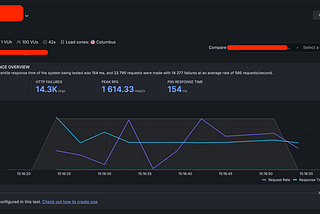 k6 + Cloud Grafana Monitoring