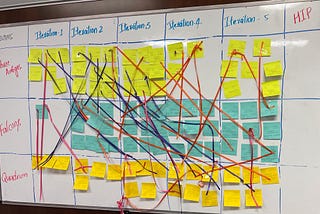 PI Planning in SAFe Face-Face Collaboration or Remotely planning?