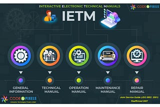 What is Interactive Electronic Technical Manual (IETM) and How Does it Work?