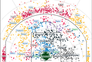 Decoding NBA Tactics: Using Shot Zone Data and Markov Chains for Game Simulation