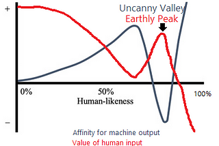 Small Data and the Earthly Peak