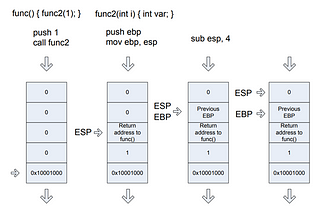 MANUAL RECONSTRUCTION OF CALL STACK