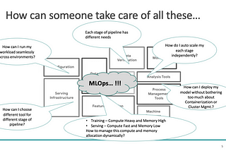 MLOps — Some more wait