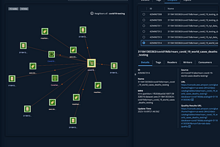 Announcing MeshLens: A SaaS Solution for Data Mesh