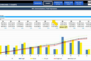 51 關鍵績效指標 Key Performance Indicators p.10@