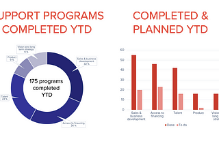 Two years into VC Platform — Value creation for Inventure portfolio