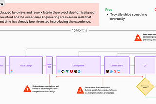 The Evolution of Parallel Digital Product Workflows