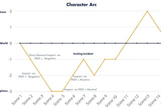 What is a Character Arc?