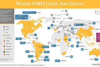 The case for GMOs: 22 years of data show biotech crops boosted farm income $225 billion