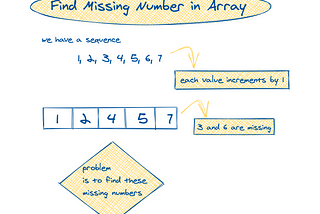 Find the Missing Number