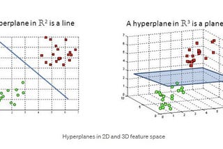 Handwritten Digit Recognition using Machine Learning in Python