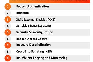 OWASP Top 10 Vulnerabilities