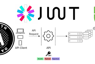 Controlando el acceso a APIs HTTP con autorizadores JWT en AWS (1 de 2).