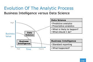 What is Advanced Analytics?