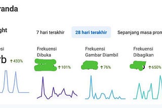 Filter Insta Story, Pertama..