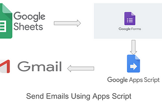 Google Sheets Automation Using Google Apps Script