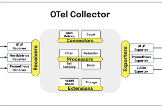Deploying High-Availability OTLP Collector on Kubernetes