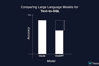 ChatGPT vs Claude 3 — Which is better for text-to-SQL