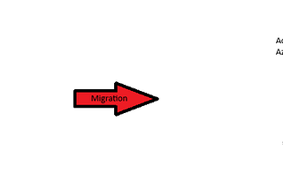 Modernizing SharePoint Authentication in SSIS DTSX Files: From ACS Tokens to Microsoft Graph API