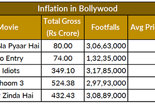 Inflation: The Silent Wealth Destructor