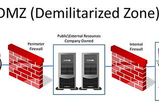 Demilitarized Zone (DMZ) Nedir?