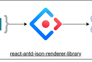 Render JSON based UI with react-antd-json-renderer-library
