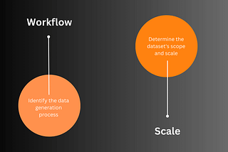 How To Manage Duplicates In Datasets — III