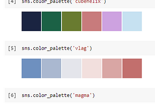 Creating an Elegant Plot