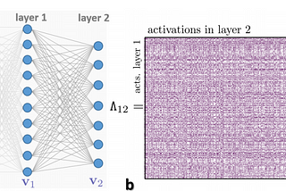 Conditional Neural Networks