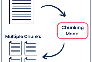 The Best Text Chunking Method?