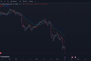 Trading insight 11/20