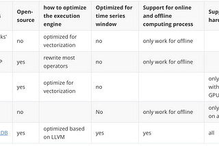 Compared to Native Spark 3.0, We Have Achieved Significant Optimization Effects in the AI