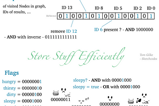 Store Stuff Efficiently — Keep Track of IDs by setting corresponding bits in a BitVector to 1. Check the presence of an ID with OR and delete them with the inverse value. Store Flags with a similar pattern, defining a numeric representation for each condition.