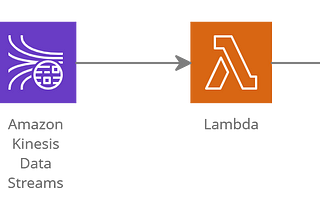 Kinesis Data Streams + AWS Lambda + DynamoDB