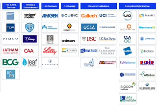 Alliance Super Connector Strategy Fully Coming to Life: Enlisting 75+ Strategic Partners (and…