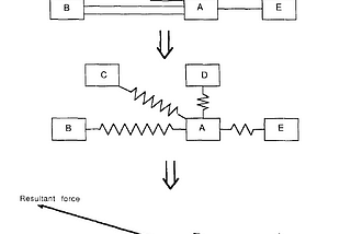VLSI Cell Placement Techniques