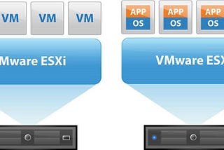 Incident Overview: Massive Ransomware Attack Targets Unpatched VMWare ESXi Servers