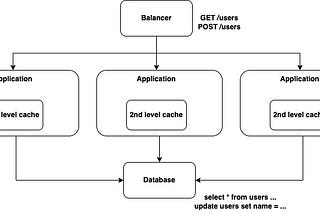 Why we shouldn’t use java enums as a part of composite key in distributed systems