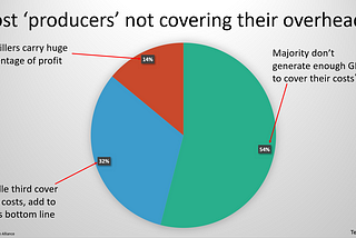 IT Staffing needlessly suffers terrible margins