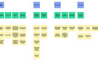 Capstone Progress Week 7- User story map