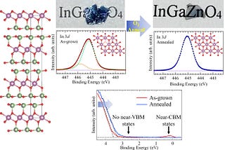First Look at Defects in Single-Crystal Indium Gallium Zinc Oxide Could Fix Persistent Display…