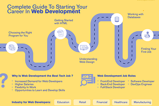Complete Guide To Starting Your Career In Web Development