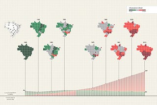 Visualização de dados com sotaque brasileiro — parte 3