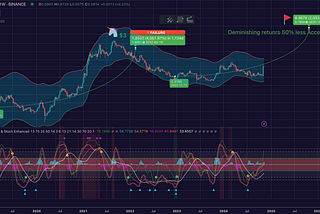 Cardano (ADA) Price Forecast ($5.50) with detailed AI Analysis of Macro, Fin & Reg landscape