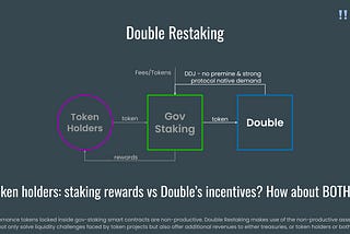 Introducing Double Restaking