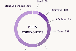 MURA TOKENOMICS